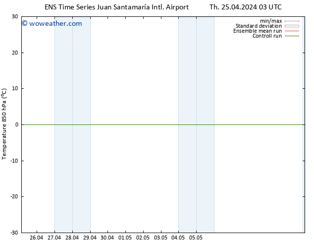 Temp. 850 hPa GEFS TS Fr 03.05.2024 15 UTC