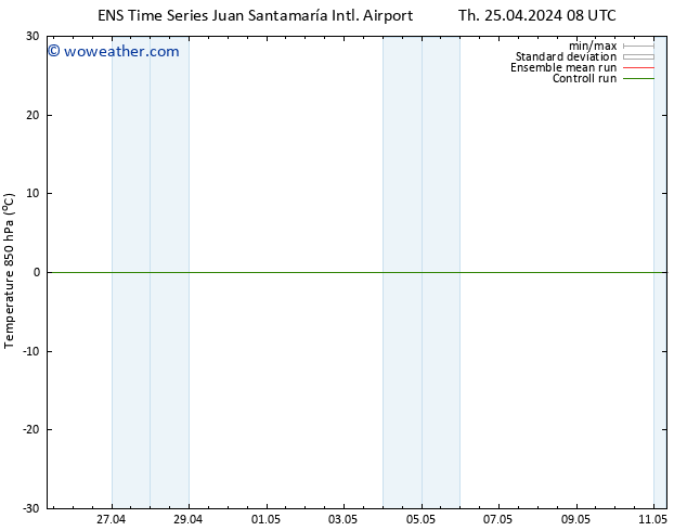 Temp. 850 hPa GEFS TS Sa 27.04.2024 20 UTC