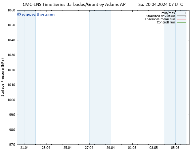 Surface pressure CMC TS Sa 20.04.2024 13 UTC