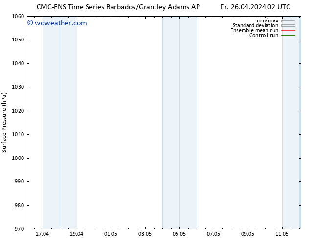 Surface pressure CMC TS Fr 26.04.2024 08 UTC