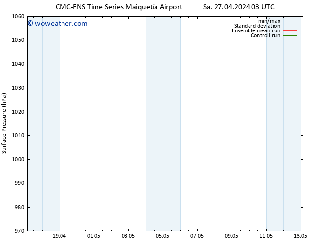 Surface pressure CMC TS Sa 27.04.2024 09 UTC