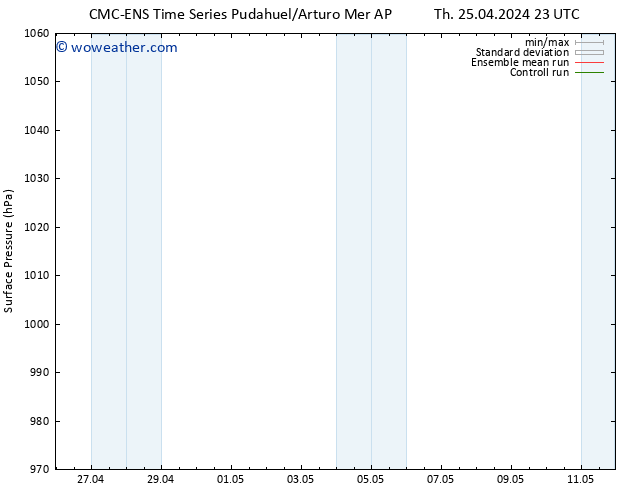 Surface pressure CMC TS Fr 26.04.2024 05 UTC