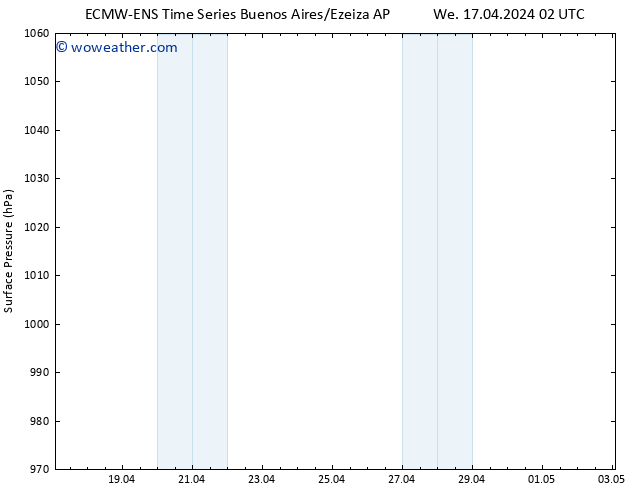 Surface pressure ALL TS Mo 22.04.2024 14 UTC