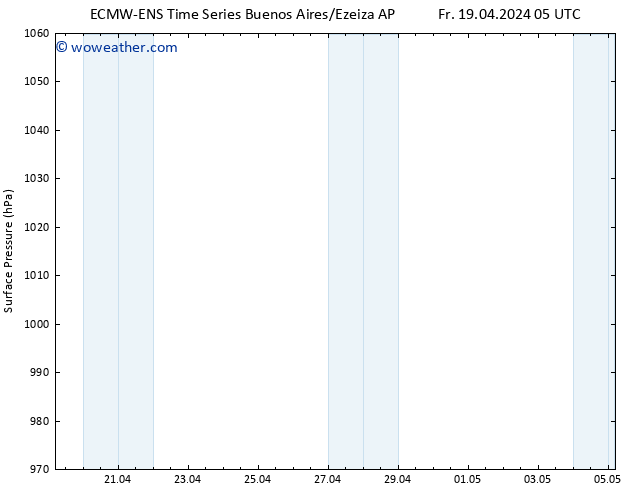 Surface pressure ALL TS Tu 23.04.2024 23 UTC