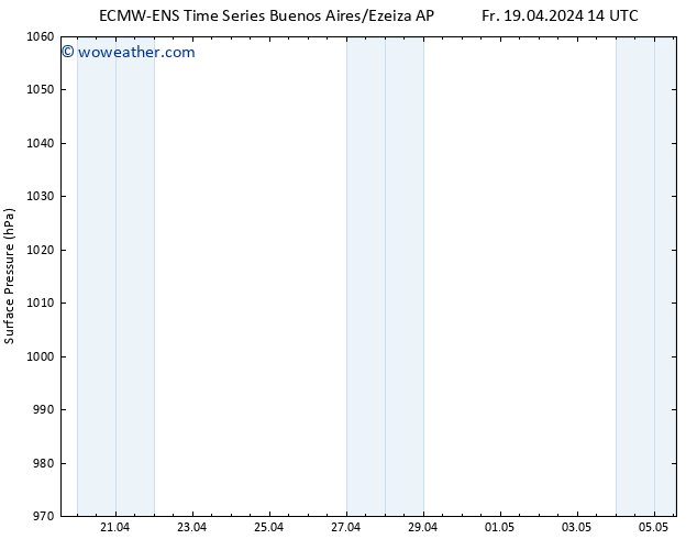 Surface pressure ALL TS Fr 19.04.2024 14 UTC