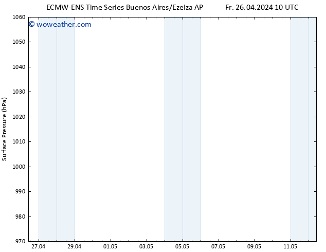 Surface pressure ALL TS Fr 26.04.2024 16 UTC