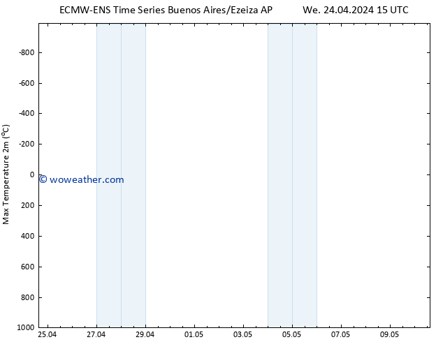 Temperature High (2m) ALL TS We 24.04.2024 21 UTC