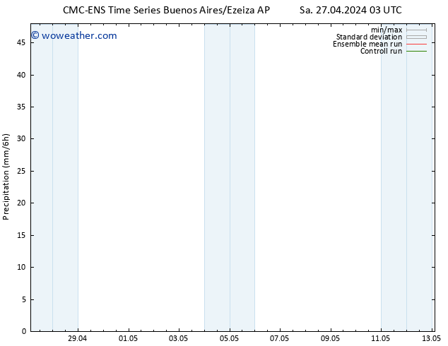 Precipitation CMC TS Sa 27.04.2024 09 UTC