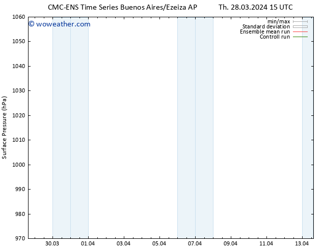 Surface pressure CMC TS Th 28.03.2024 21 UTC