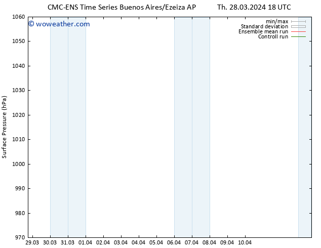 Surface pressure CMC TS Fr 29.03.2024 00 UTC