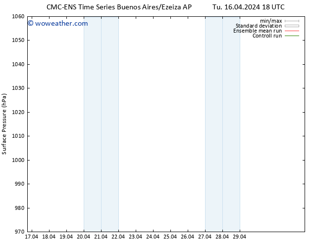 Surface pressure CMC TS Th 18.04.2024 00 UTC