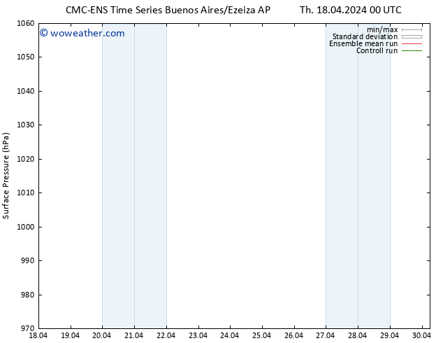 Surface pressure CMC TS Th 18.04.2024 06 UTC