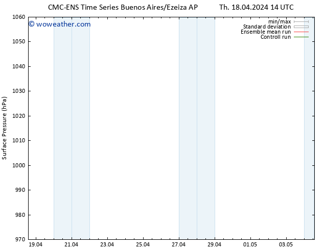 Surface pressure CMC TS Th 18.04.2024 20 UTC