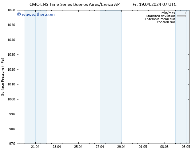 Surface pressure CMC TS Fr 19.04.2024 13 UTC