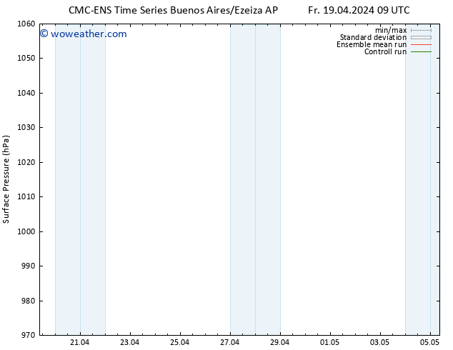 Surface pressure CMC TS Th 25.04.2024 21 UTC