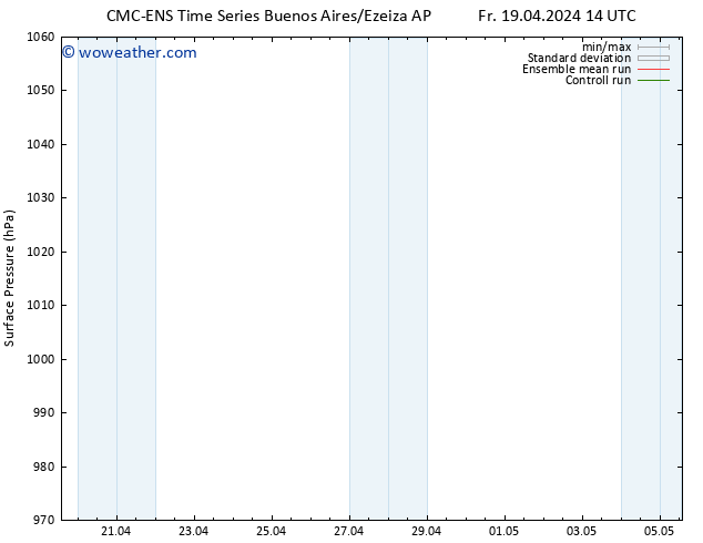 Surface pressure CMC TS Fr 19.04.2024 20 UTC