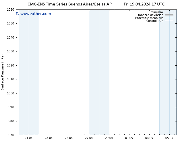 Surface pressure CMC TS Sa 20.04.2024 17 UTC