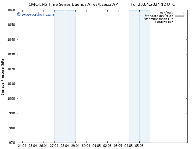 Surface pressure CMC TS Tu 23.04.2024 18 UTC