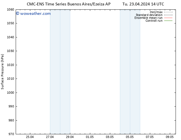 Surface pressure CMC TS Th 25.04.2024 14 UTC