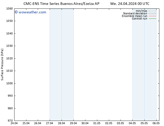 Surface pressure CMC TS We 24.04.2024 06 UTC