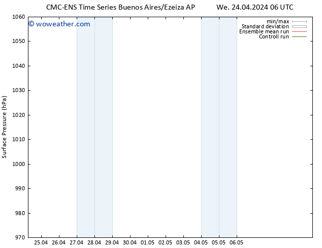 Surface pressure CMC TS We 24.04.2024 06 UTC