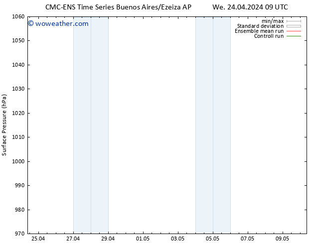 Surface pressure CMC TS Mo 29.04.2024 21 UTC