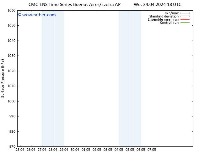 Surface pressure CMC TS We 24.04.2024 18 UTC