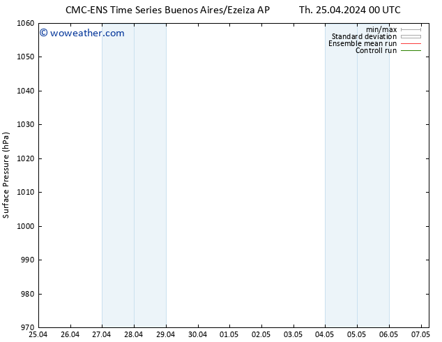 Surface pressure CMC TS Tu 07.05.2024 06 UTC