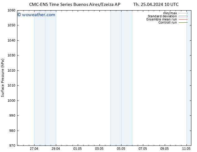 Surface pressure CMC TS Th 25.04.2024 16 UTC