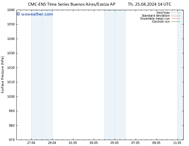 Surface pressure CMC TS Th 25.04.2024 20 UTC
