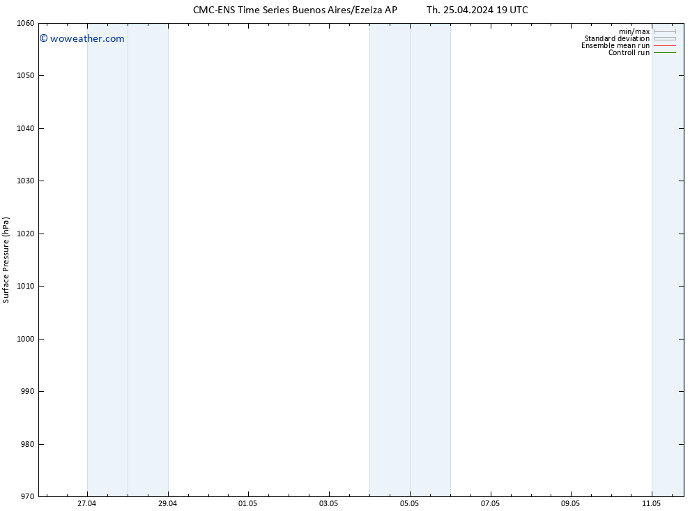Surface pressure CMC TS Fr 26.04.2024 01 UTC