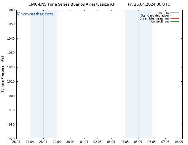 Surface pressure CMC TS Fr 26.04.2024 06 UTC