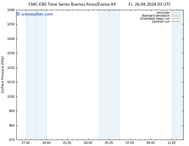 Surface pressure CMC TS Fr 26.04.2024 09 UTC