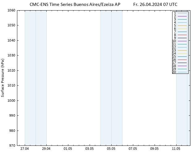 Surface pressure CMC TS Fr 26.04.2024 07 UTC