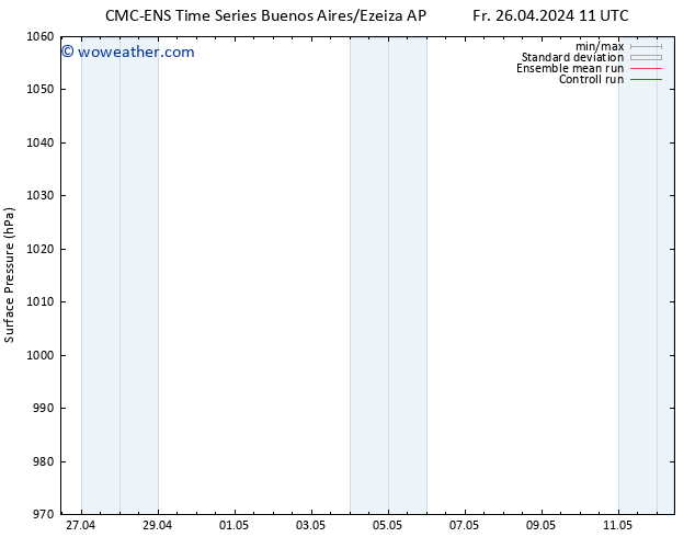 Surface pressure CMC TS Sa 04.05.2024 11 UTC