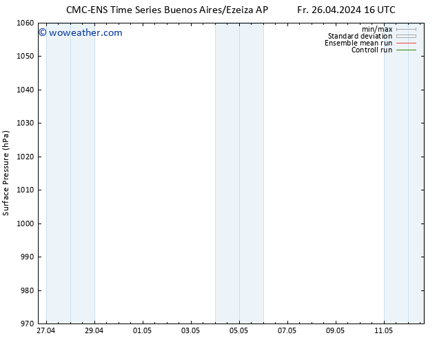 Surface pressure CMC TS We 08.05.2024 22 UTC