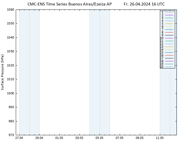 Surface pressure CMC TS Fr 26.04.2024 16 UTC