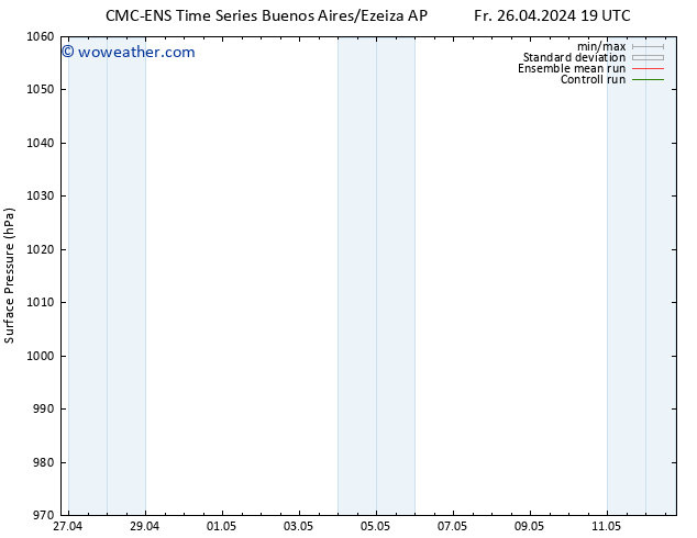 Surface pressure CMC TS Tu 30.04.2024 07 UTC