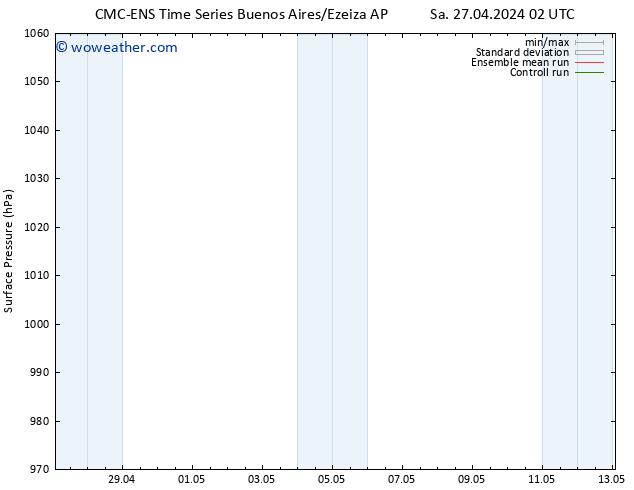 Surface pressure CMC TS Sa 27.04.2024 08 UTC