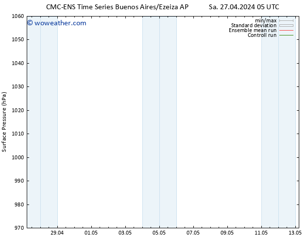 Surface pressure CMC TS Tu 30.04.2024 17 UTC