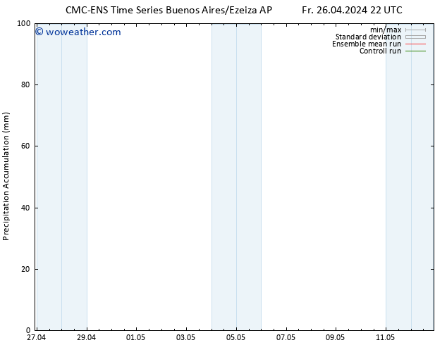 Precipitation accum. CMC TS Sa 27.04.2024 04 UTC