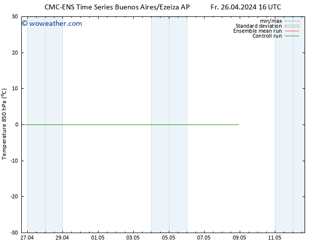 Temp. 850 hPa CMC TS Fr 26.04.2024 22 UTC