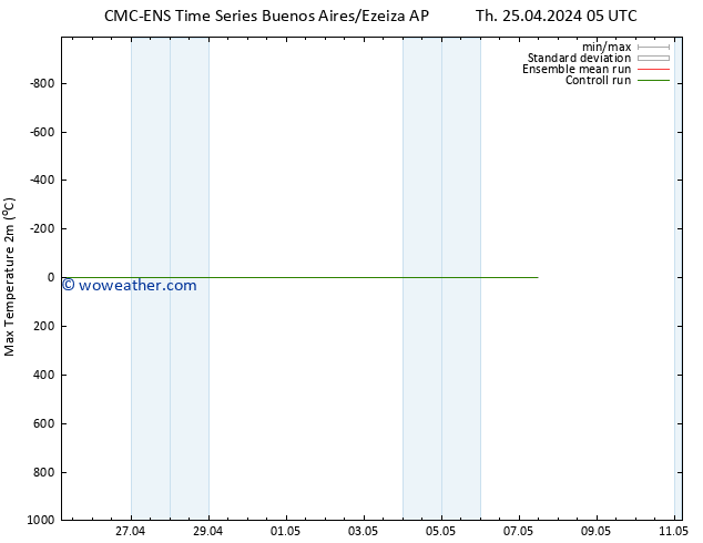 Temperature High (2m) CMC TS Th 25.04.2024 11 UTC