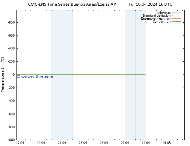 Temperature (2m) CMC TS Sa 20.04.2024 16 UTC