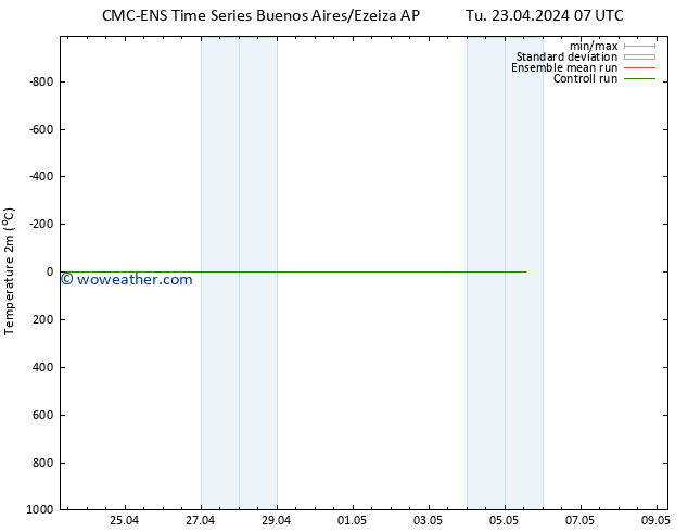 Temperature (2m) CMC TS Tu 23.04.2024 13 UTC