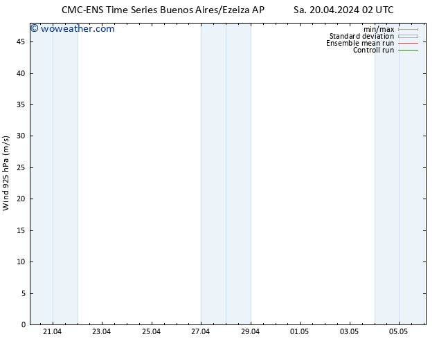 Wind 925 hPa CMC TS Sa 20.04.2024 08 UTC