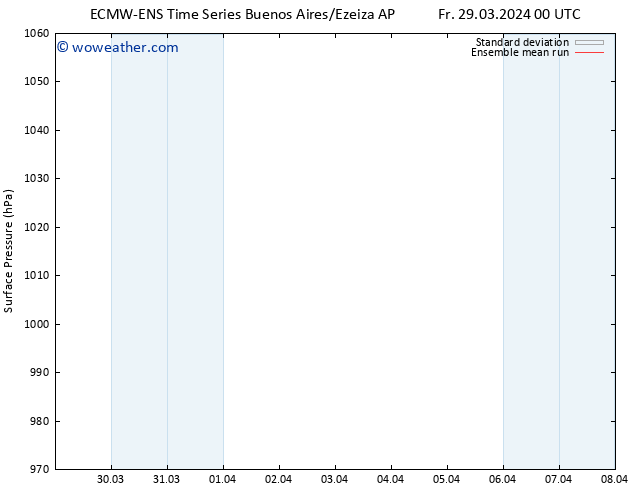 Surface pressure ECMWFTS Su 31.03.2024 00 UTC