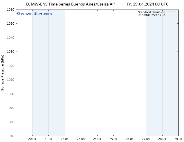 Surface pressure ECMWFTS Sa 20.04.2024 00 UTC