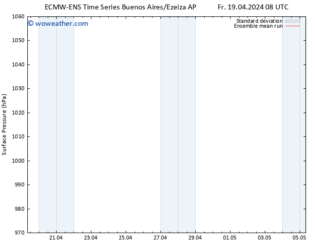 Surface pressure ECMWFTS Sa 20.04.2024 08 UTC