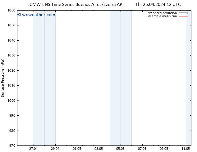 Surface pressure ECMWFTS Fr 26.04.2024 12 UTC